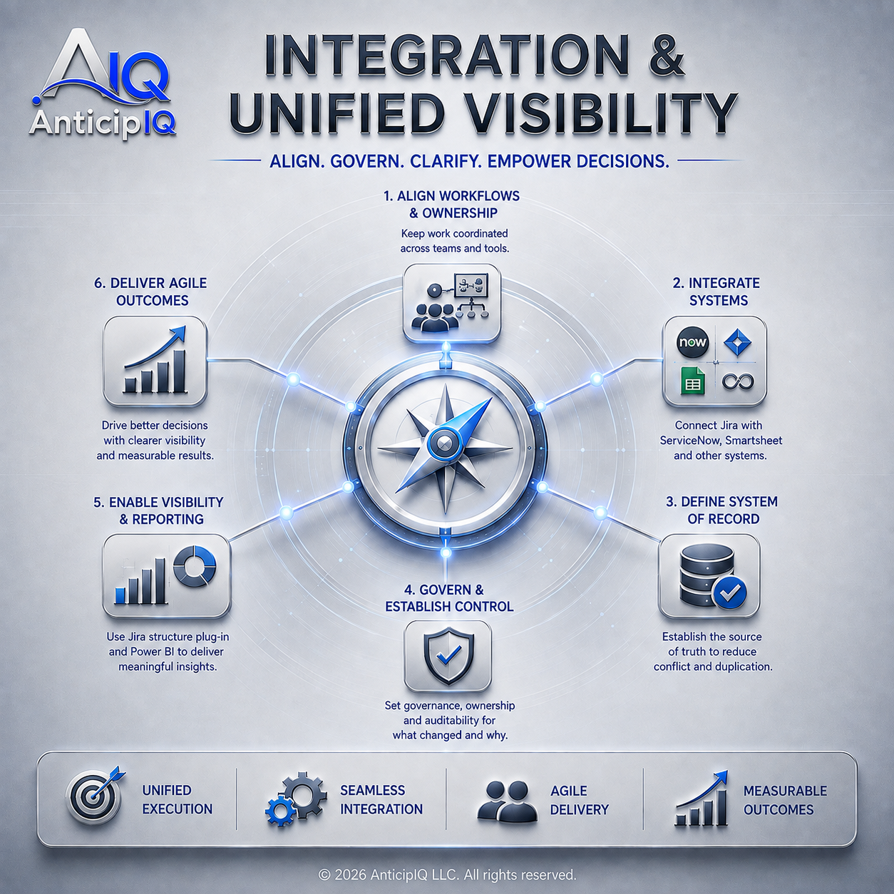 Systems integration direction